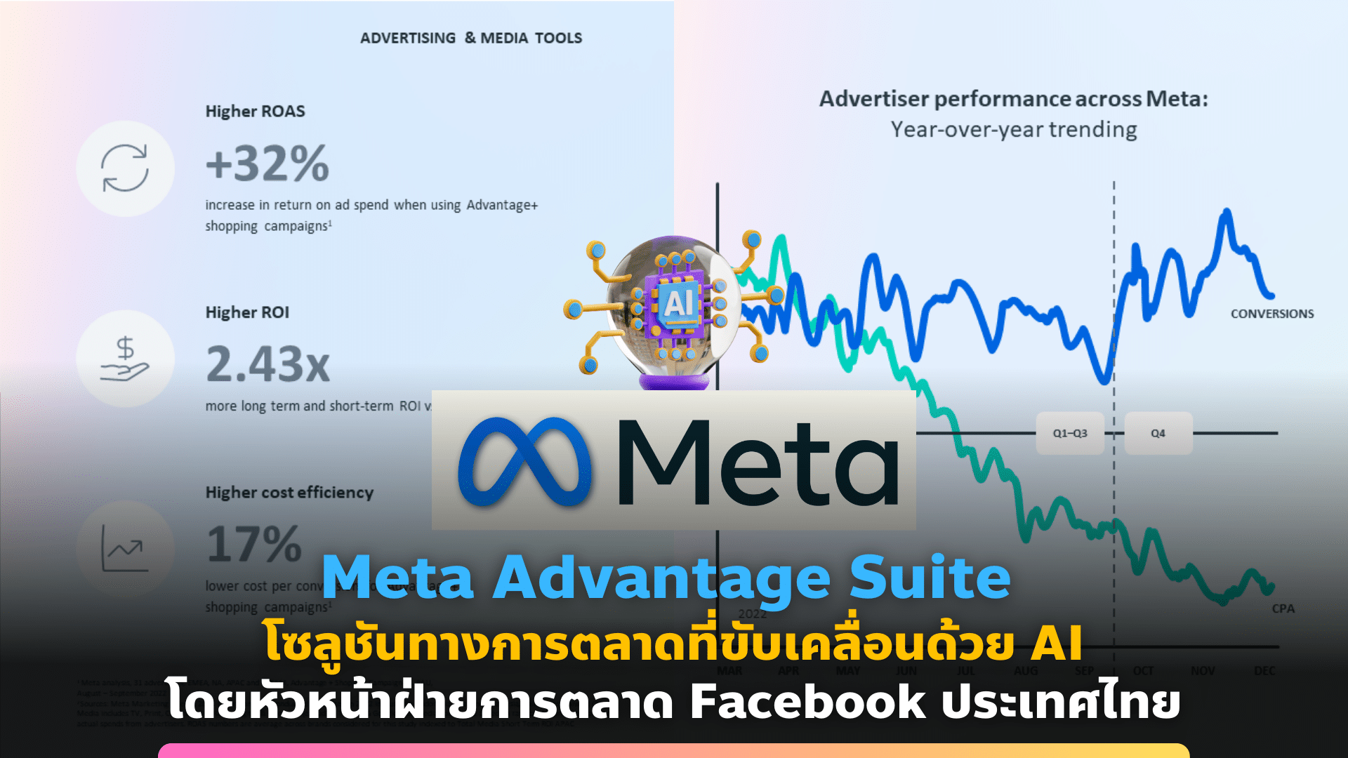 Meta Advantage Suite โซลูชันทางการตลาดที่ขับเคลื่อนด้วย AI