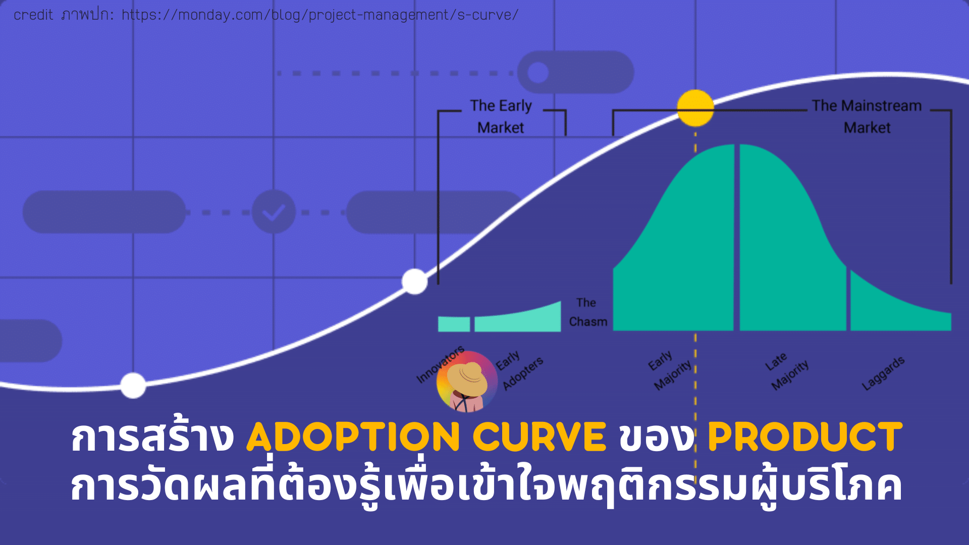 การสร้าง Product Adoption Curve การวัดผลที่ต้องรู้เพื่อเข้าใจพฤติกรรมผู้บริโภค