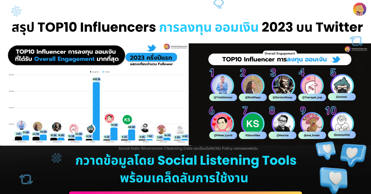 TOP10 Influencers การลงทุน ออมเงิน 2023 บน Twitter โดย Social Listening