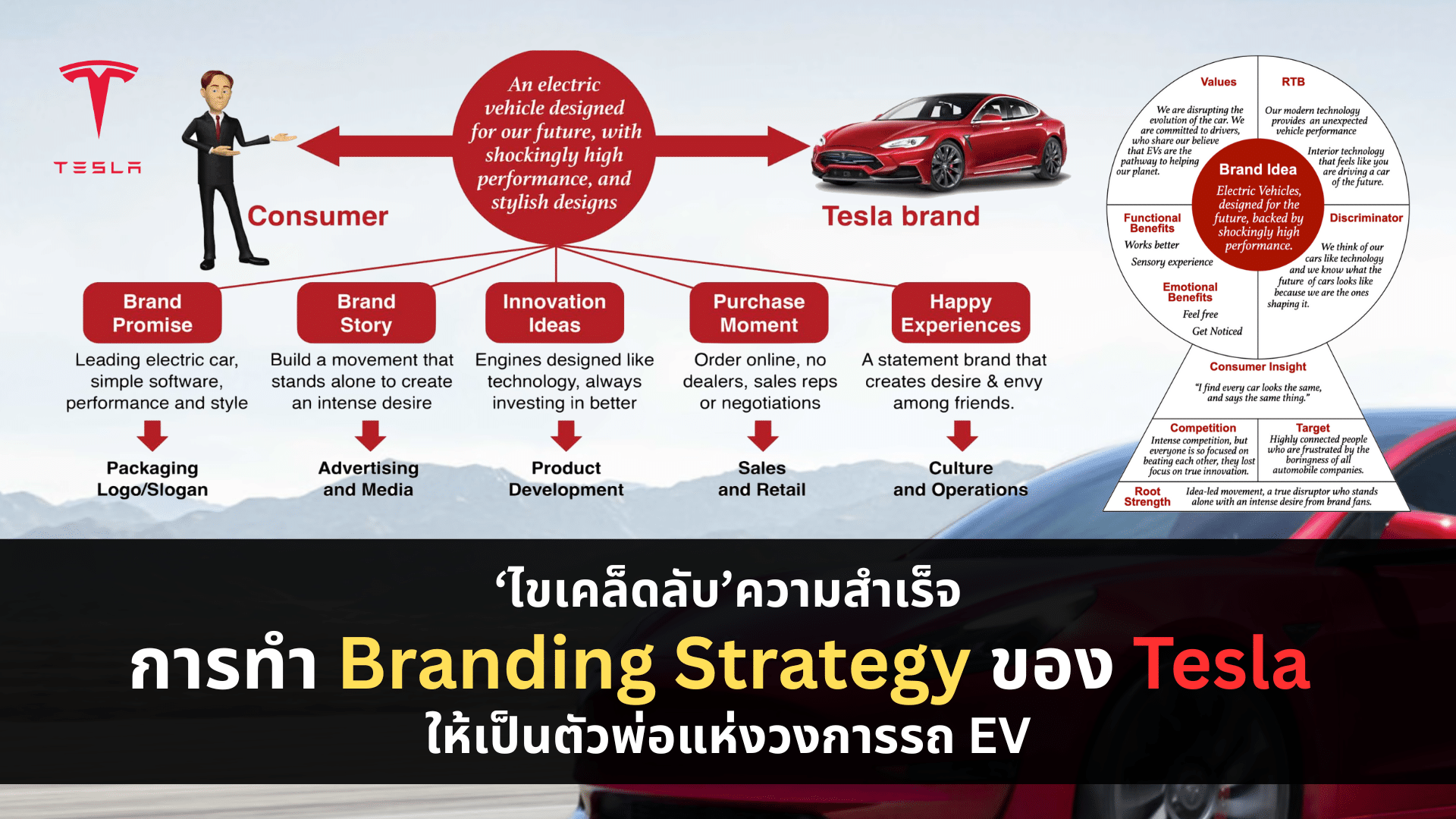 ไขเคล็ดลับ Branding Strategy ของ Tesla ให้เป็นตัวพ่อแห่งวงการรถ EV