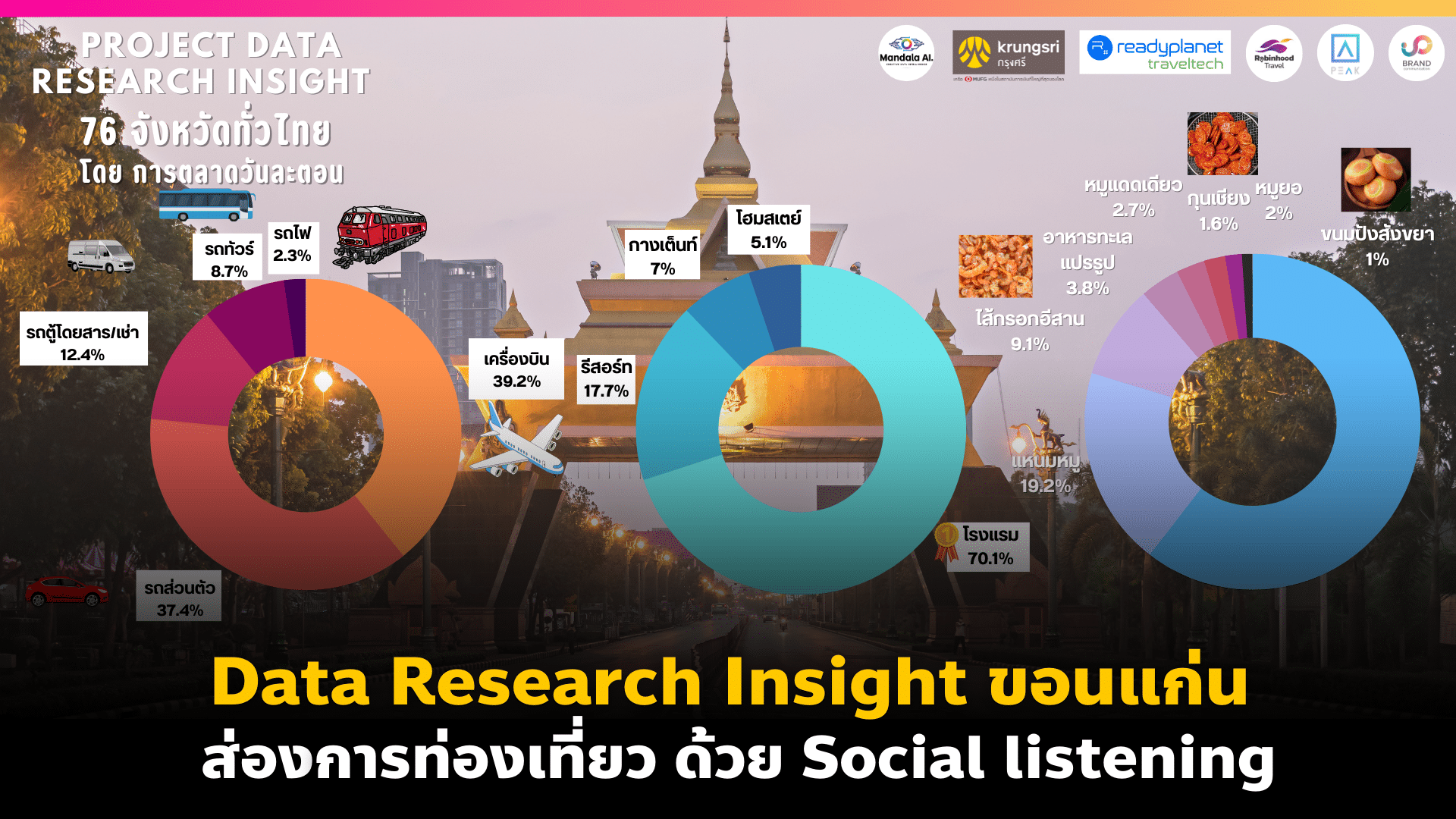 Data Research Insight ขอนแก่น ส่องการท่องเที่ยว By Social Listening