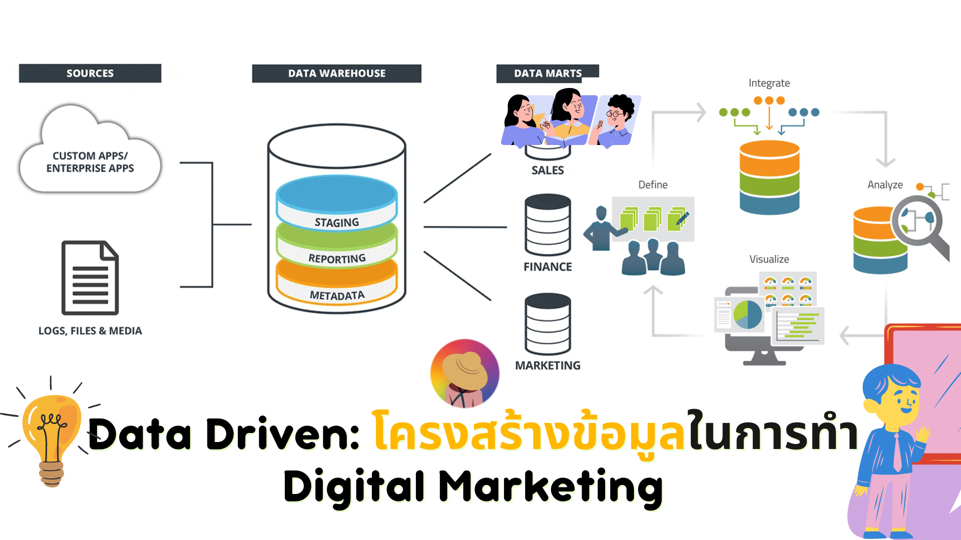 Data Driven: โครงสร้างข้อมูลในการทำ Digital Marketing
