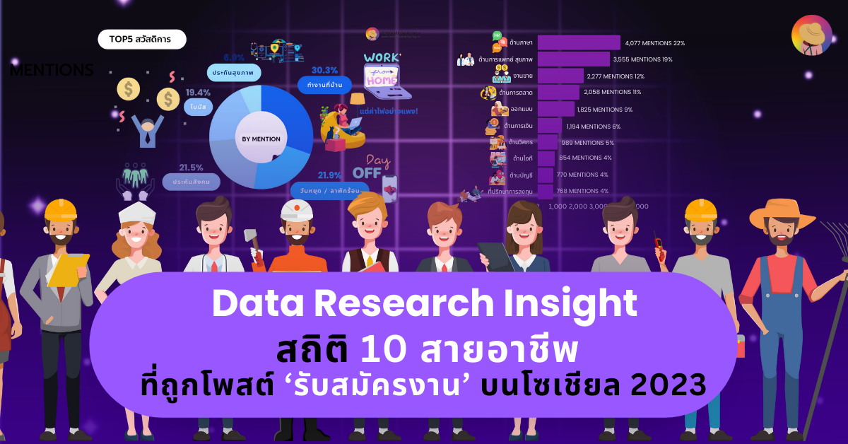 Data Research Insight สถิติสายอาชีพที่ถูกโพสต์ รับสมัครงาน 2023