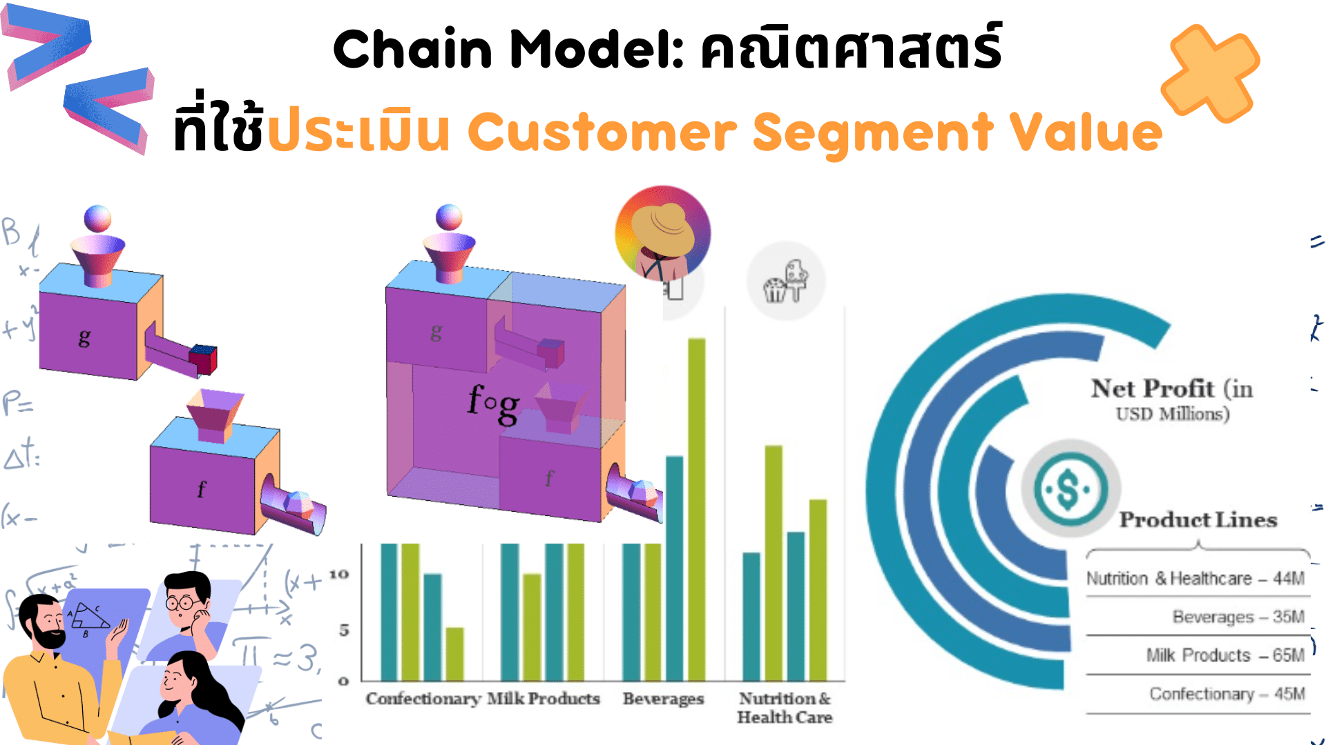 Chain model : คณิตศาสตร์ที่ใช้ประเมิน Customer Segment Value