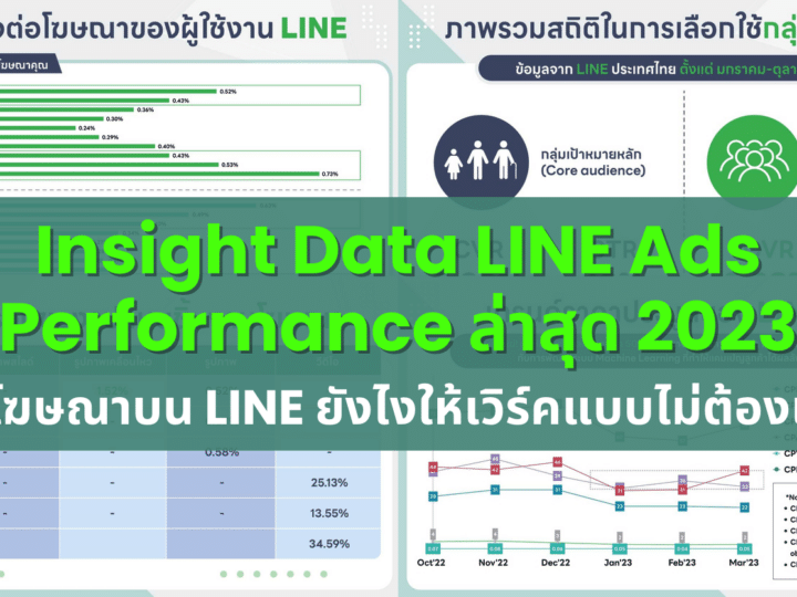 ยิงโฆษณาบน LINE ยังไงให้เวิร์คแบบไม่ต้องเดา – LINE Ads Performance 2023