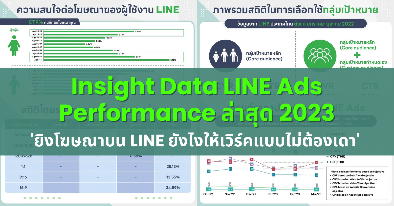 ยิงโฆษณาบน LINE ยังไงให้เวิร์คแบบไม่ต้องเดา – LINE Ads Performance 2023