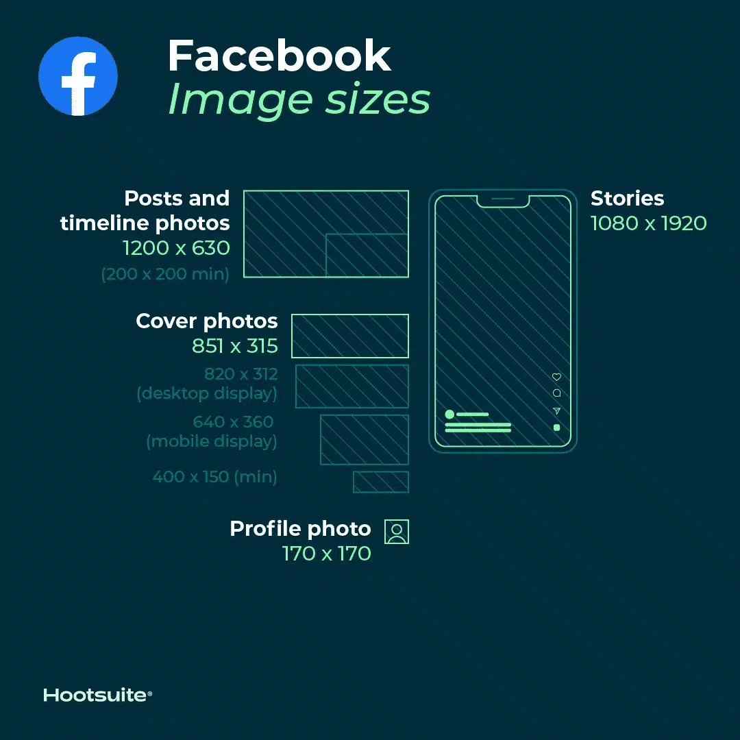 ขนาดโพสรูป Facebook Instagram Twitter TikTok YouTube 2023