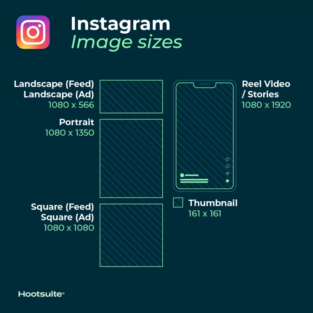 ขนาดรูป Social Media Image Sizes ที่แนะนำทั้ง 5 แพลตฟอร์ม 2023