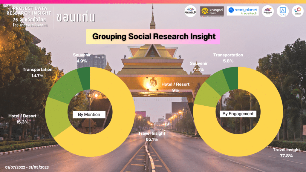 Data Research Insight ขอนแก่น ส่องการท่องเที่ยว ด้วย Social listening