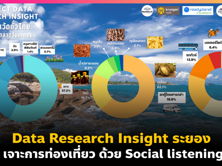 Data Research Insight ระยอง เจาะการท่องเที่ยว ด้วย Social listening