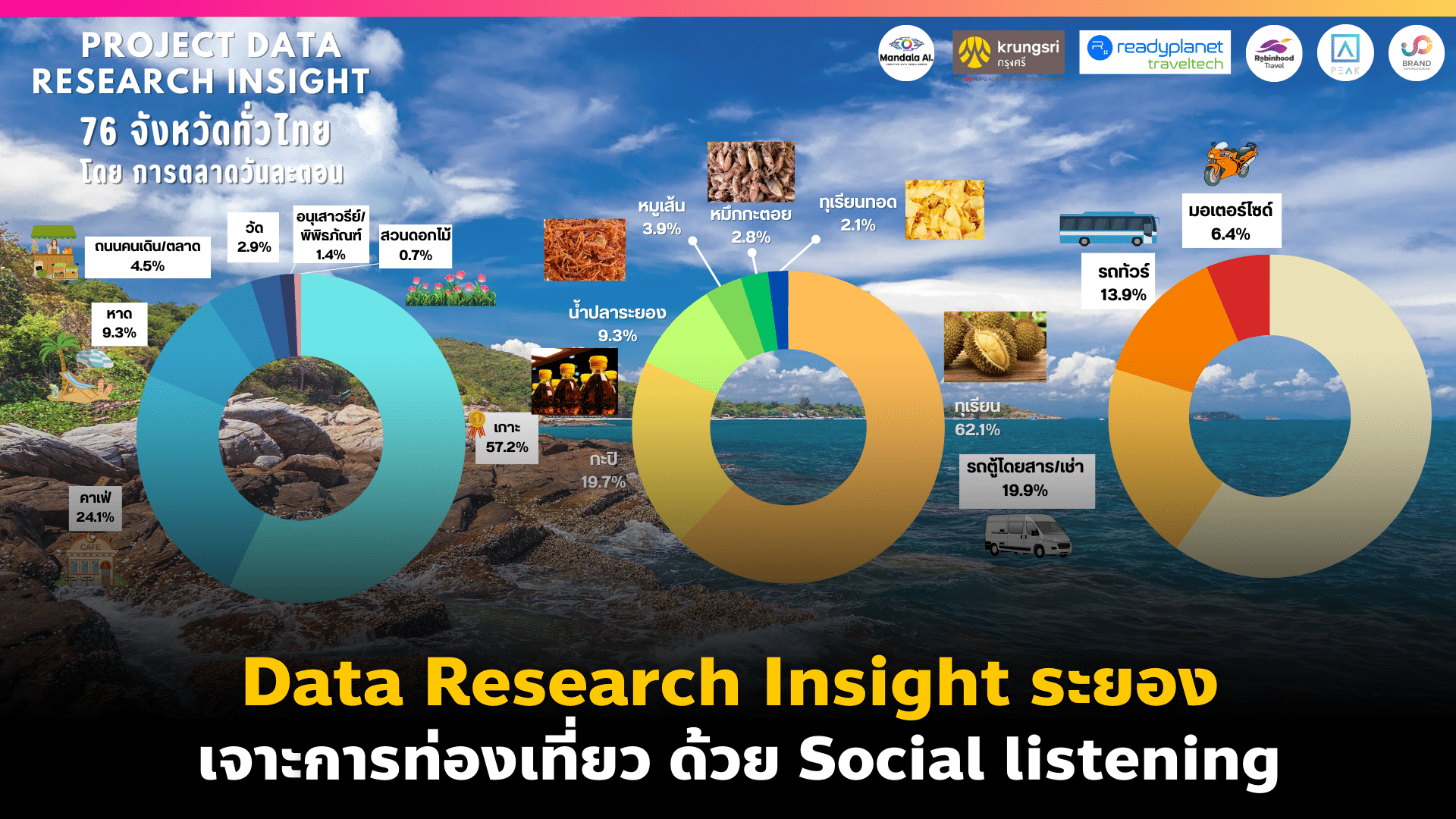 Data Research Insight ระยอง เจาะการท่องเที่ยว ด้วย Social listening