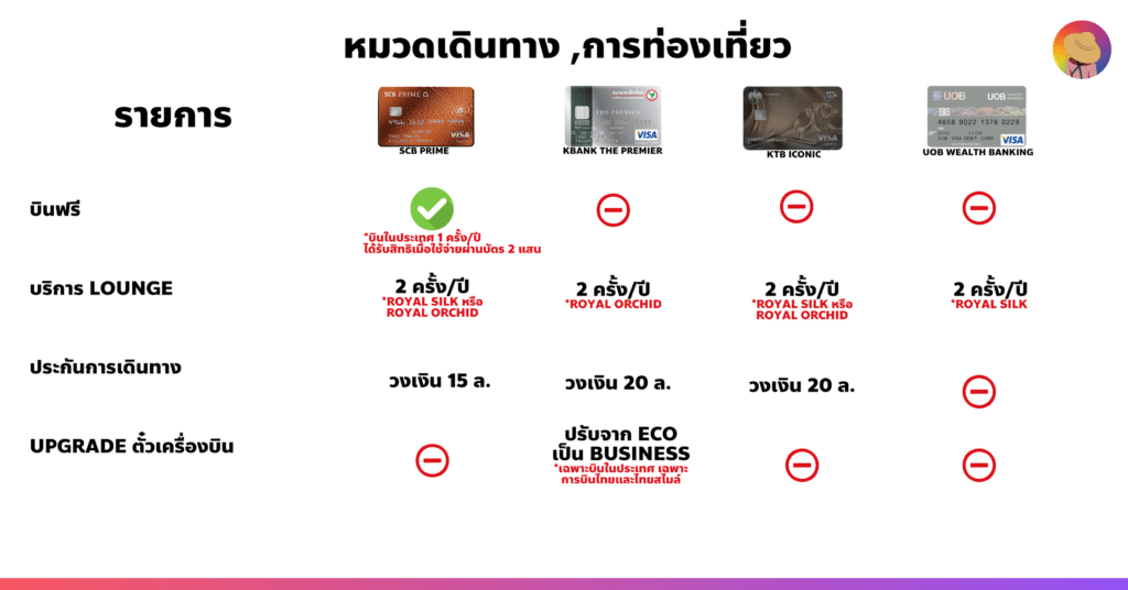 บัตรเครดิต-เงินฝาก-thailand