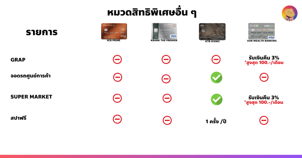 บัตรเครดิต-เงินฝาก-thailand