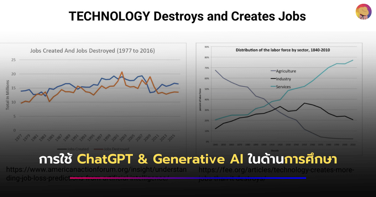 การใช้ ChatGPT & Generative AI ในด้านการศึกษา