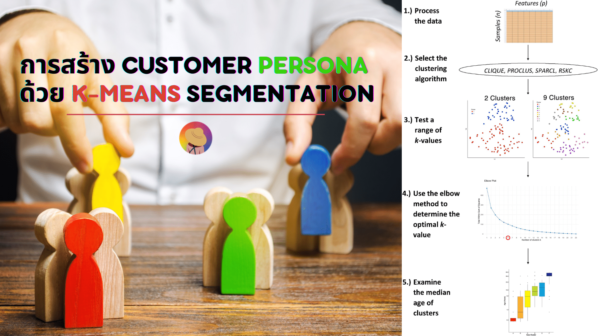 การสร้าง Customer Persona ด้วย K-Means Segmentation