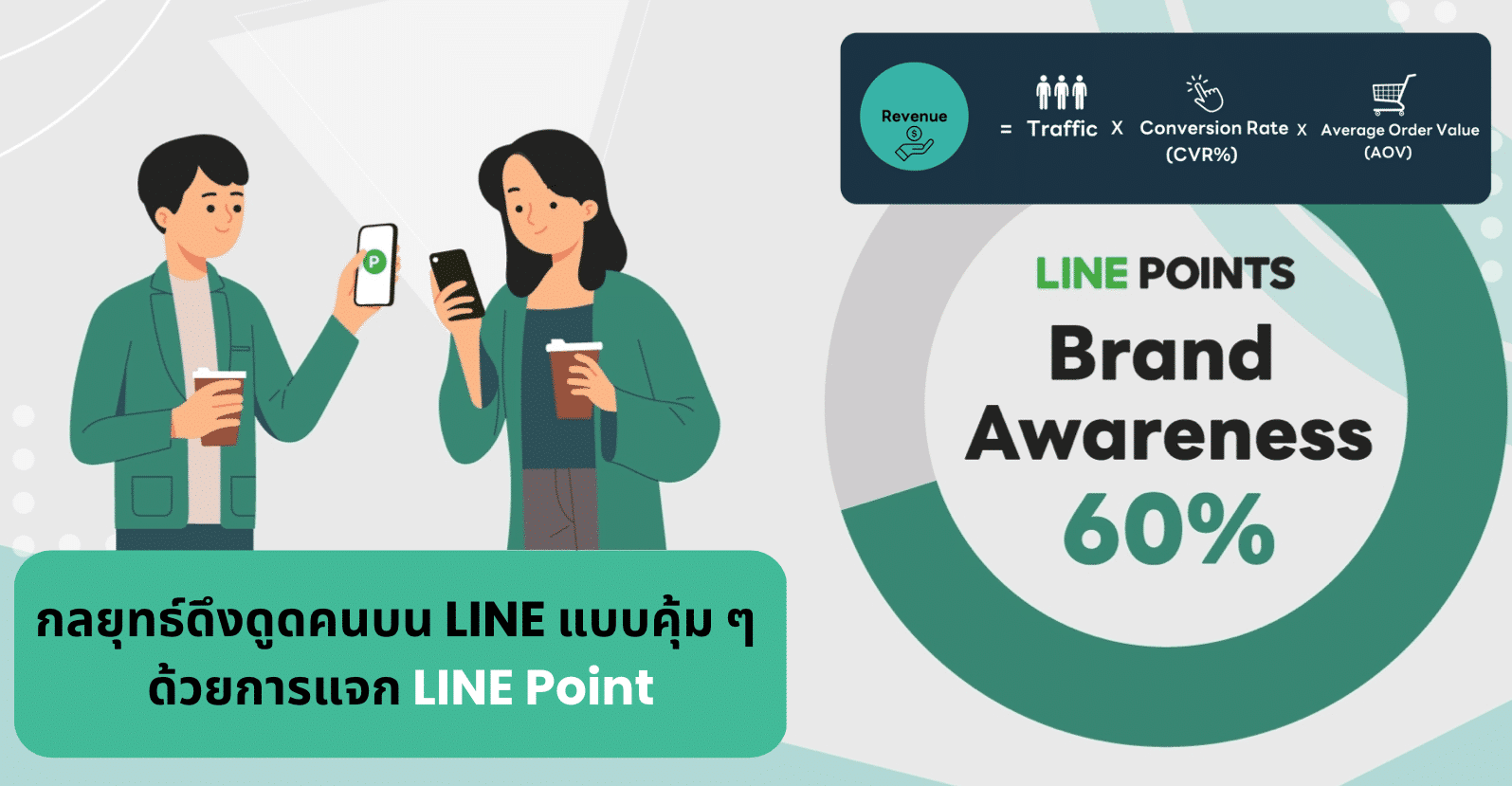 กลยุทธ์ดึงดูดคนบน LINE แบบคุ้ม ๆ ด้วยการแจก LINE Point