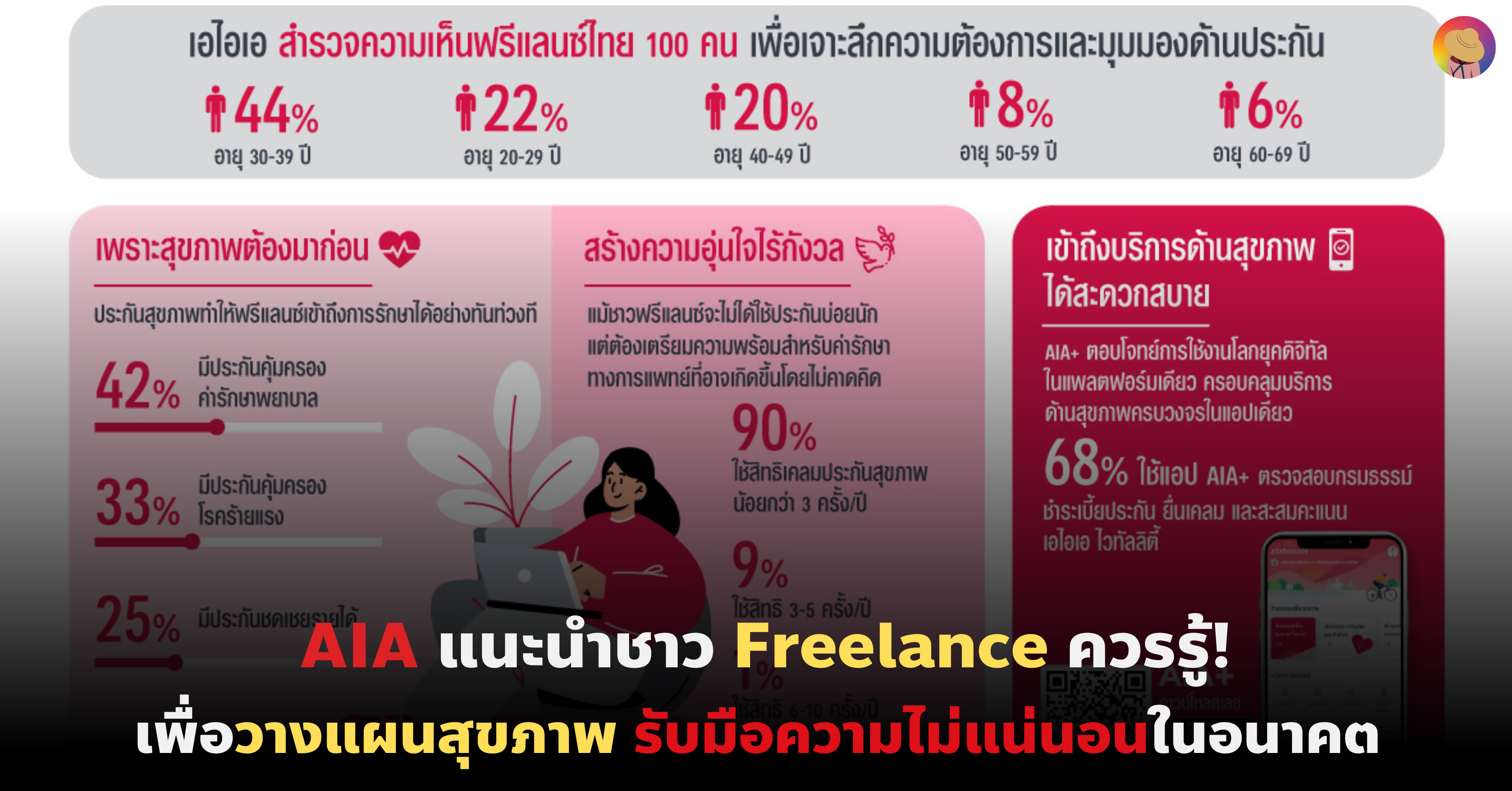 AIA แนะนำชาว Freelance ควรรู้เพื่อ วางแผนสุขภาพ และรับมือความไม่แน่นอนในอนาคต