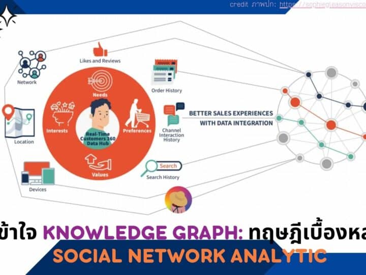 เข้าใจ Knowledge Graph: ทฤษฎีเบื้องหลัง Social network analytic