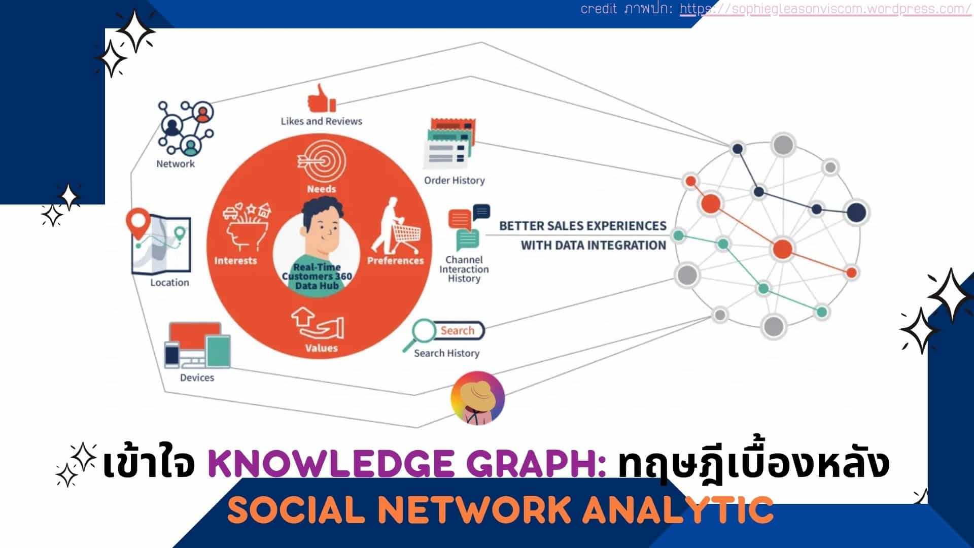 เข้าใจ Knowledge Graph: ทฤษฎีเบื้องหลัง Social network analytic
