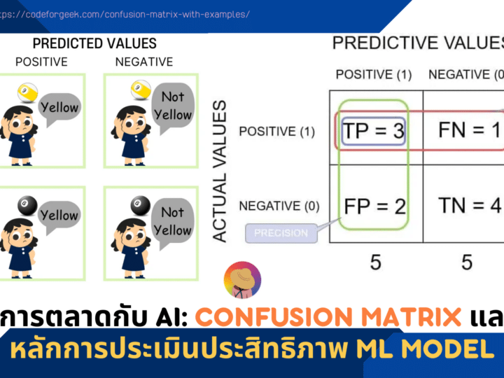 นักการตลาดกับ AI: Confusion Matrix และหลักการประเมินประสิทธิภาพ ML Model