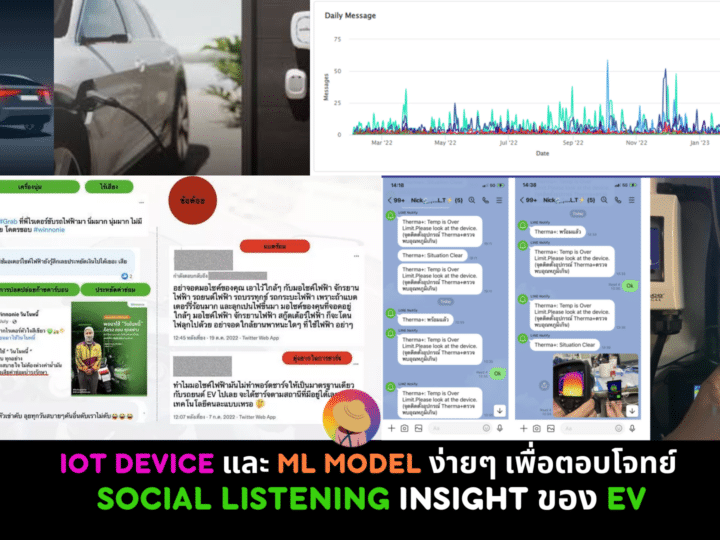 IoT device และ ML Model ง่ายๆ เพื่อตอบโจทย์ Social Listening Insight ของ EV