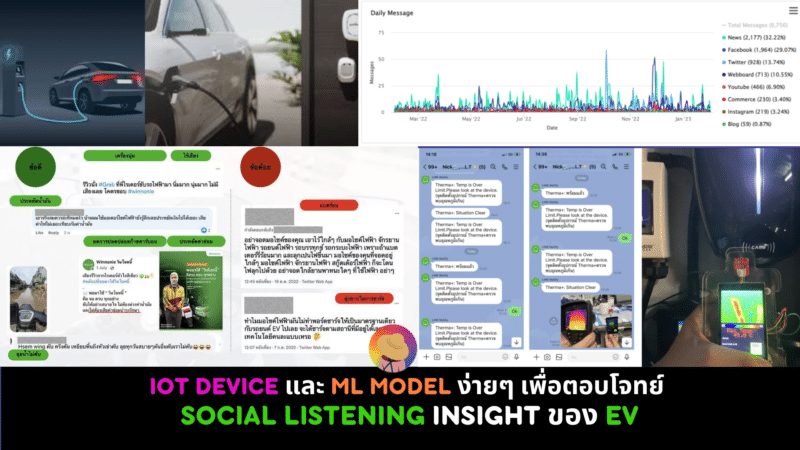 IoT device และ ML Model ง่ายๆ เพื่อตอบโจทย์ Social Listening Insight ของ EV