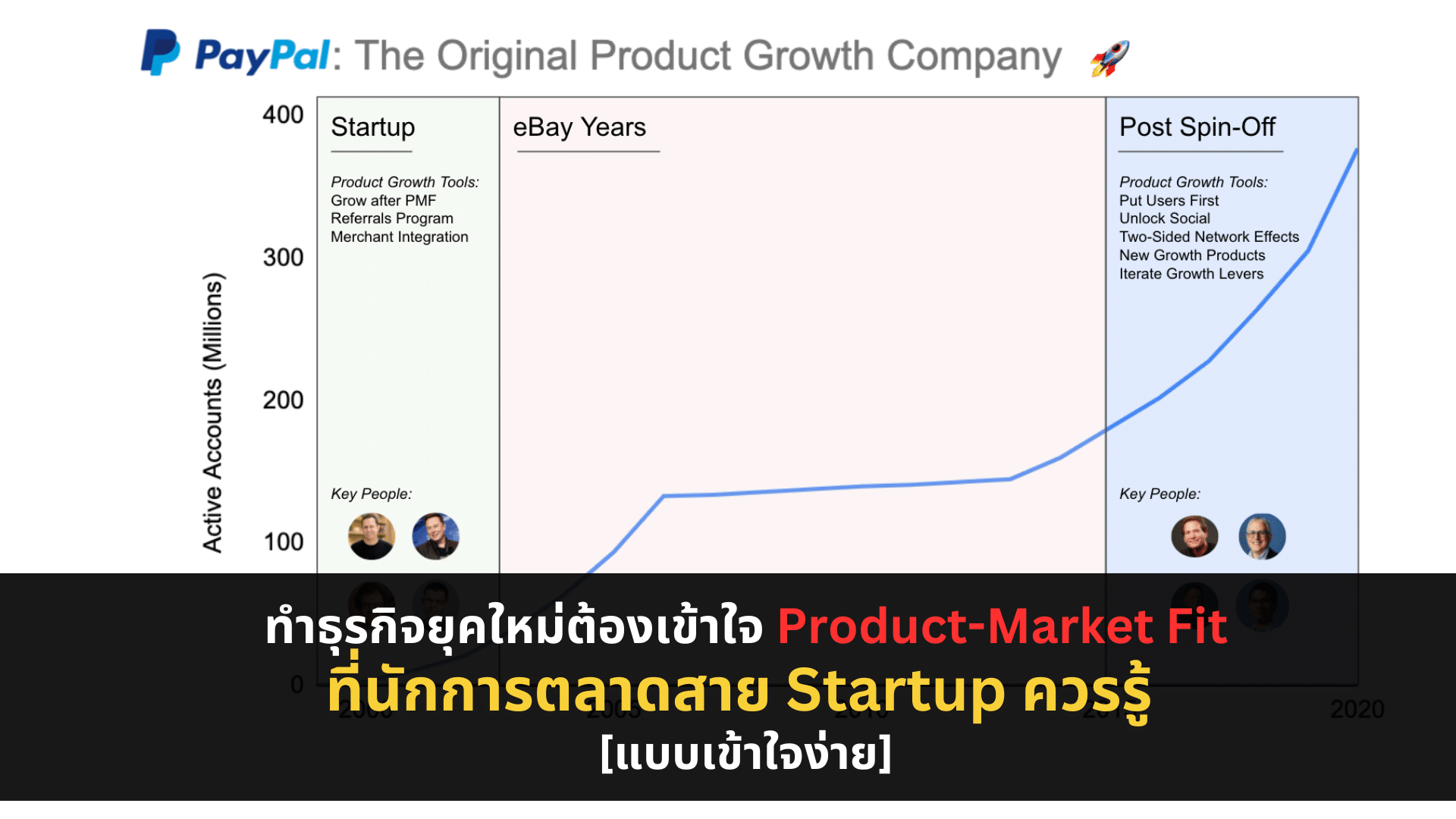 Product-Market Fit ที่นักการตลาดสาย Startup ควรรู้ [แบบเข้าใจง่าย]