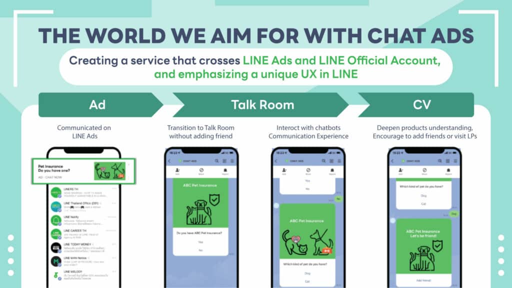 LINE Chat Ads