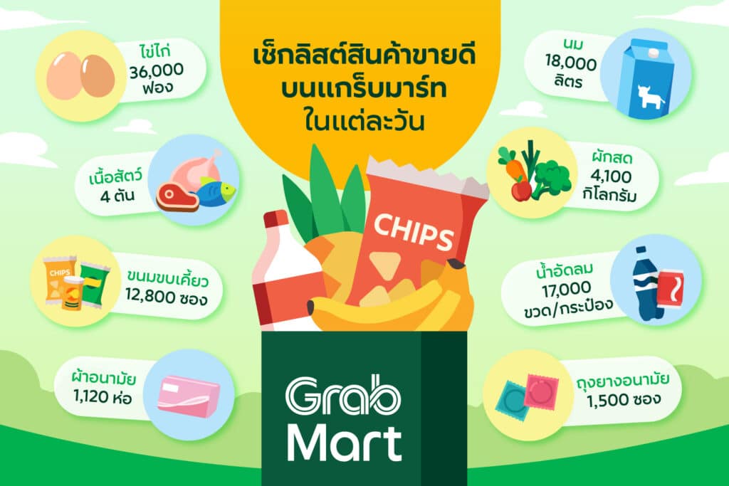 grabmart-quick-commerce-habitual-marketing