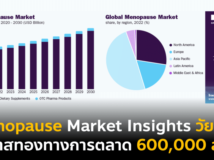 Menopause Market เจาะลึก Insights กลุ่มวัยทอง ขุมทองการตลาด