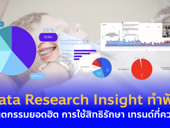 Data Research Insight ทำฟัน – ทันตกรรมยอดฮิต พร้อมเทรนด์ที่ควรรู้