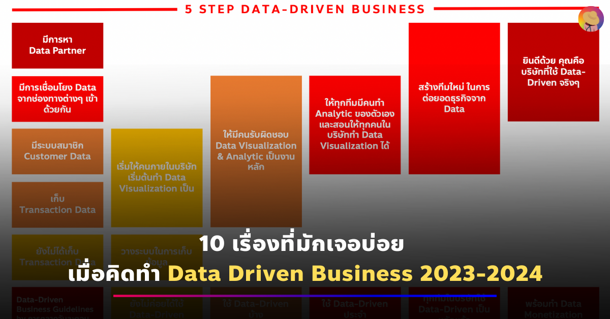 10 เรื่องที่มักเจอบ่อย เมื่อคิดทำ Data Driven Business 2023-2024