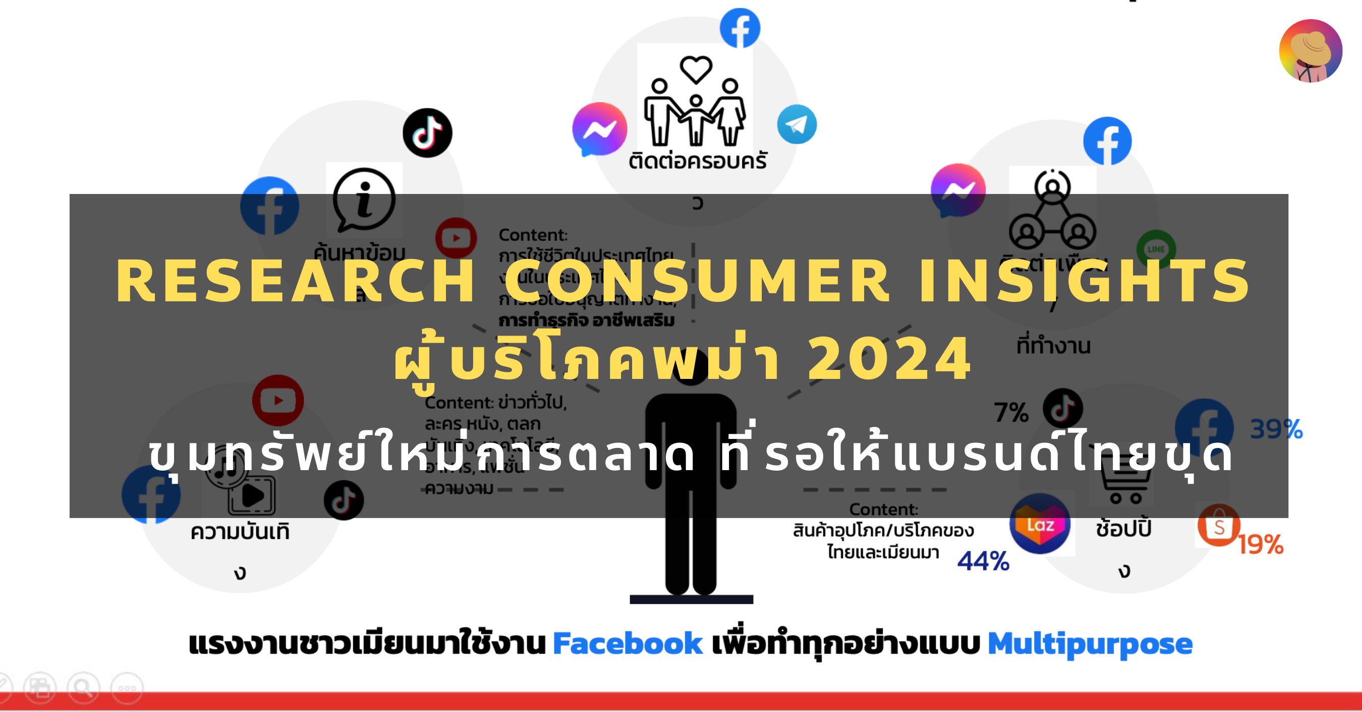 Research consumer insights ผู้บริโภคพม่า 2024 ขุมทรัพย์ใหม่การตลาด