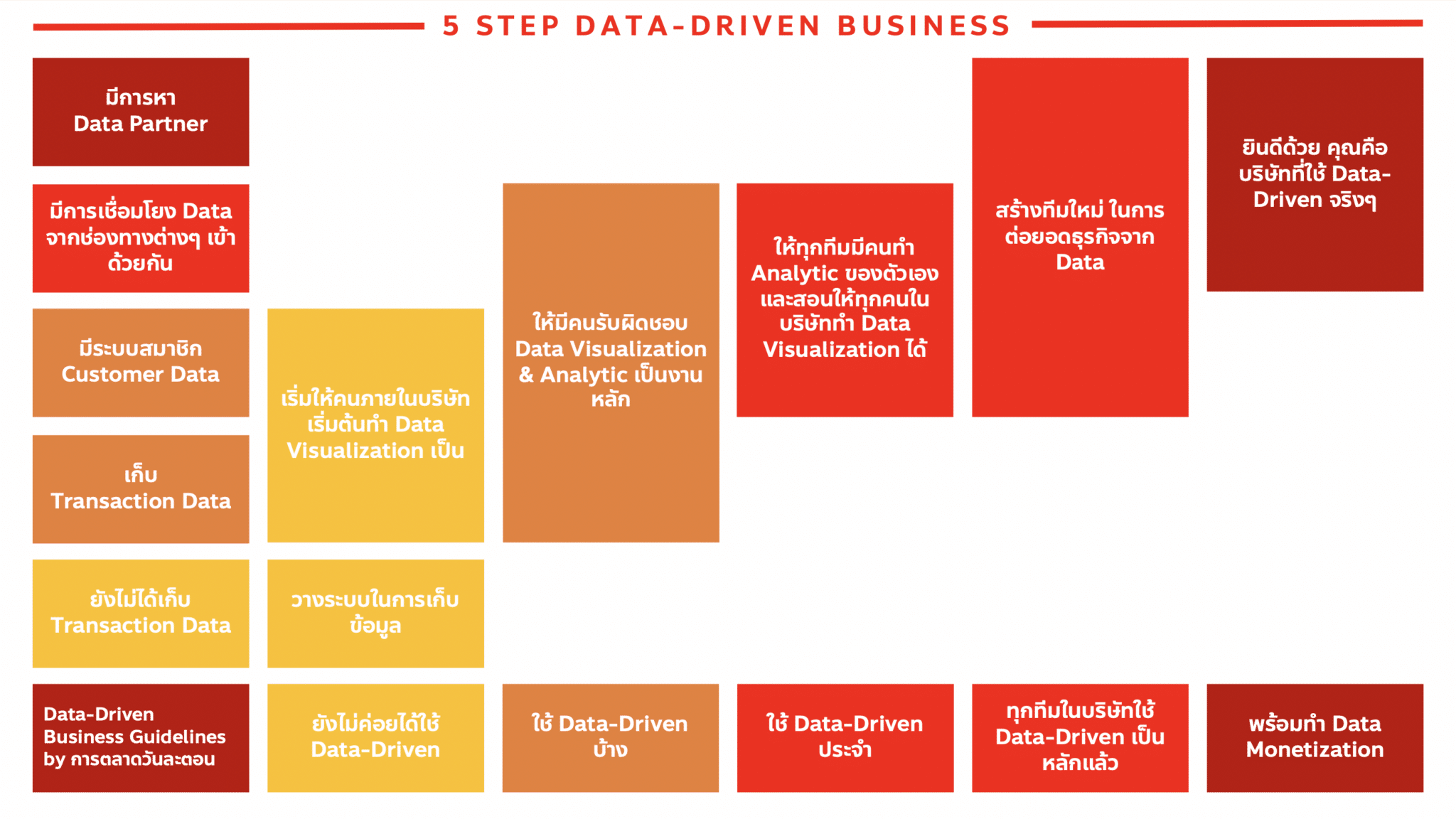 Data Driven Business 2024