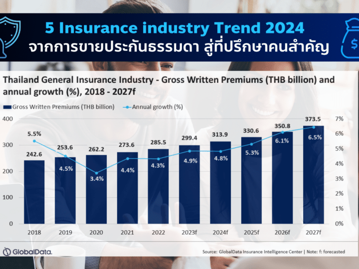 5 Insurance Trend 2024 จากการขายประกัน สู่ที่ปรึกษาคนสำคัญ