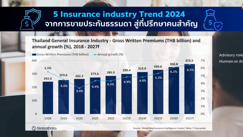 5 Insurance Trend 2024 จากการขายประกัน สู่ที่ปรึกษาคนสำคัญ