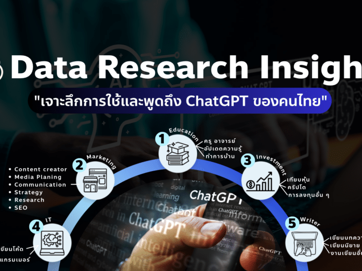 Data Research Insight เจาะเทรนด์การใช้ ChatGPT ของคนไทย