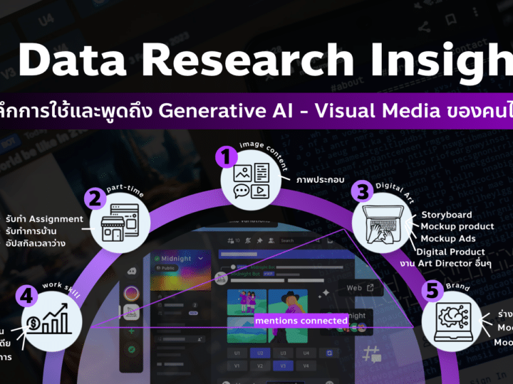 Data Research Insight เจาะการใช้​ Generative AI Image ของคนไทย