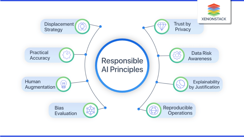 AI Governance: ธรรมาภิบาลปัญญาประดิษฐ์ ในการทำ Digital Marketing ด้วย Generative AI