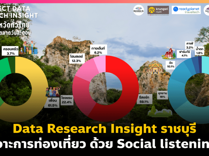Data Research Insight ราชบุรี เจาะการท่องเที่ยว ด้วย Social listening