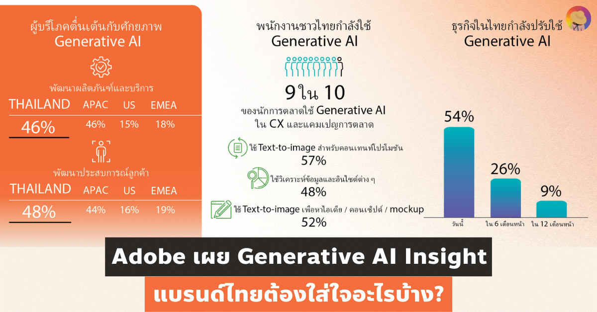 Adobe เผย Generative AI Insight แบรนด์ไทยต้องใส่ใจอะไรบ้าง?