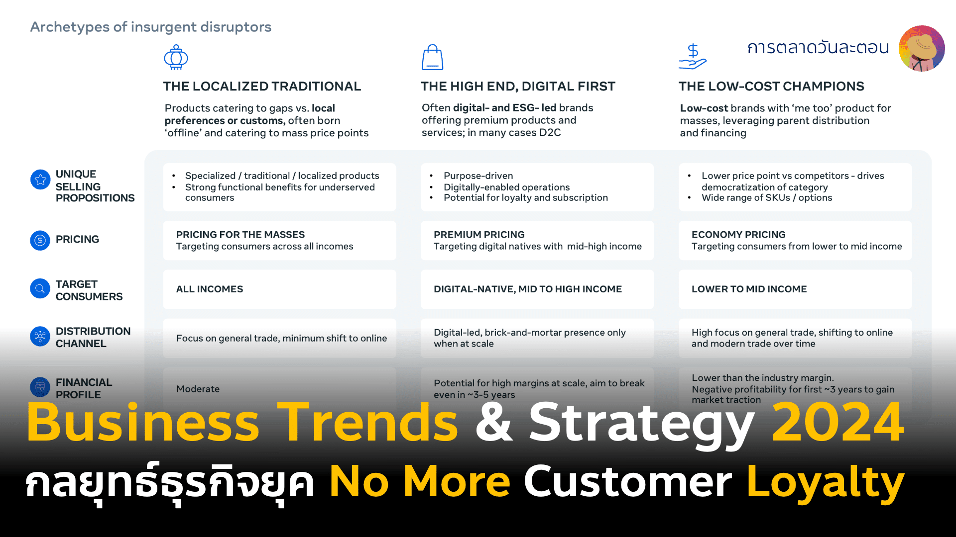 Business Trends 2024 กลยุทธ์ธุรกิจยุคใหม่ผู้บริโภค No More Loyalty