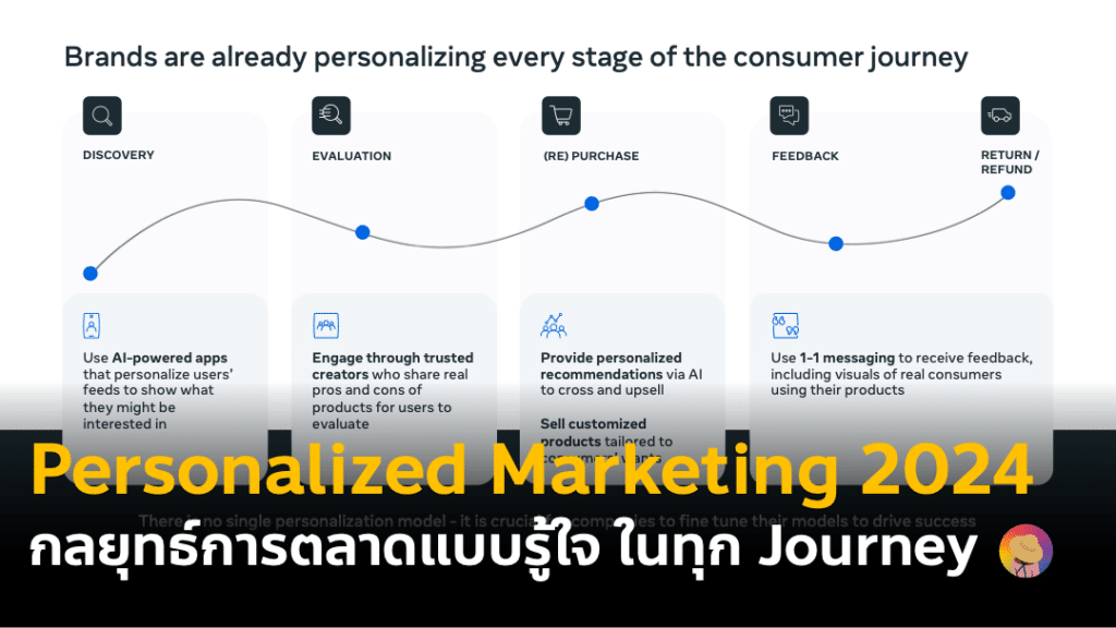 สรุปกลยุทธ์การตลาด Personalized Marketing 2024 จากรายงาน Facebook หรือ Meta ถึง Digital Consumer Insights พฤติกรรมผู้บริโภคไทยและอาเซียน