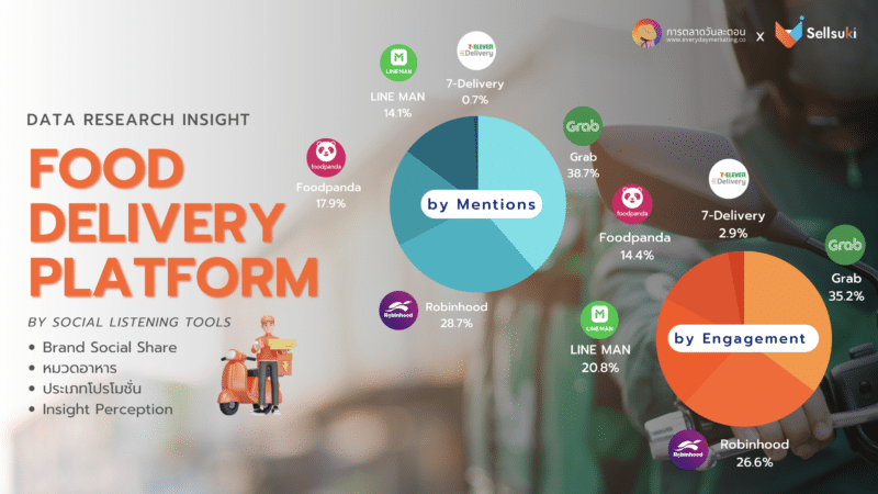 Data Research Insight เทรนด์และพฤติกรรมการใช้ Food delivery platform