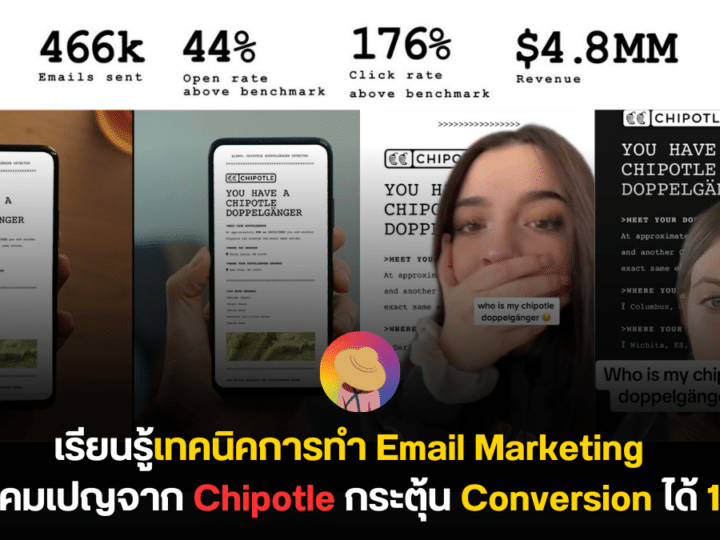 เทคนิคการทำ Email Marketing จาก Chipotle กระตุ้น Conversion ได้ 176%