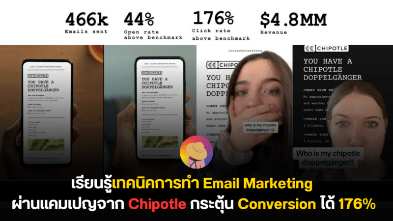 เทคนิคการทำ Email Marketing จาก Chipotle กระตุ้น Conversion ได้ 176%