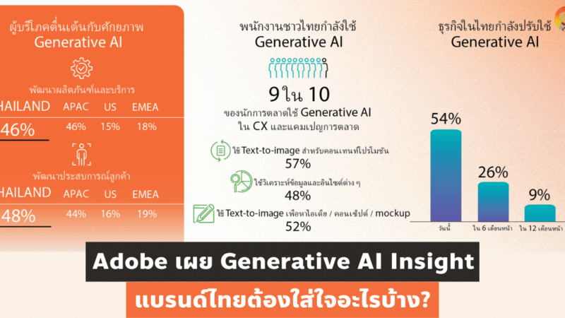Adobe เผย Generative AI Insight แบรนด์ไทยต้องใส่ใจอะไรบ้าง?
