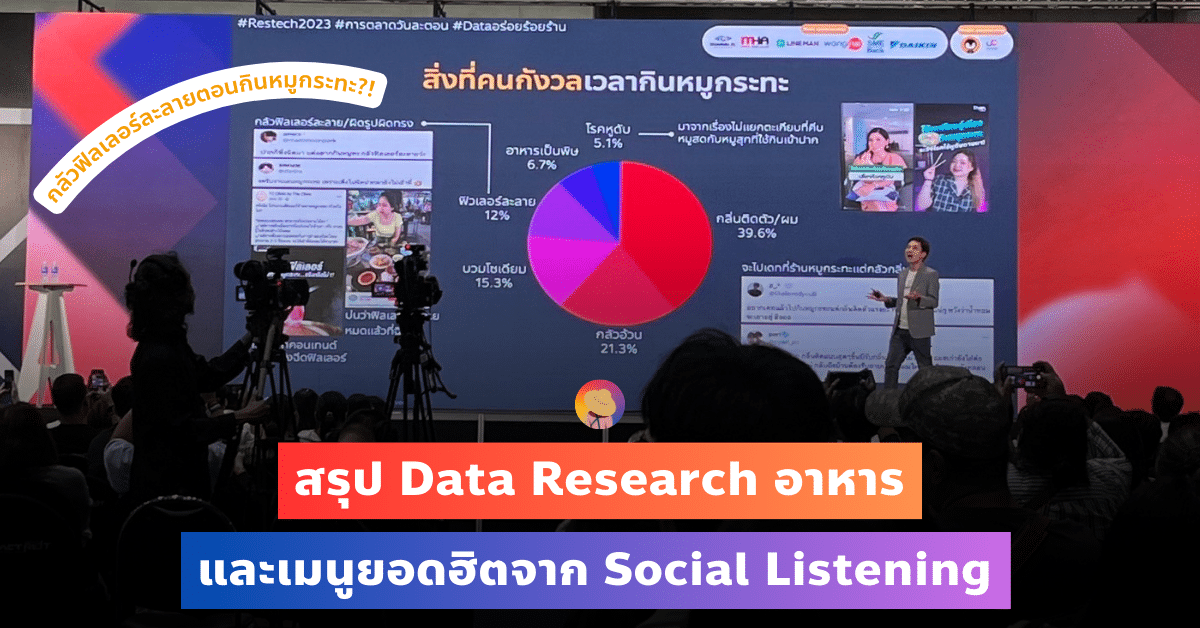สรุป Data Research อาหาร และเมนูยอดฮิตจาก Social Listening