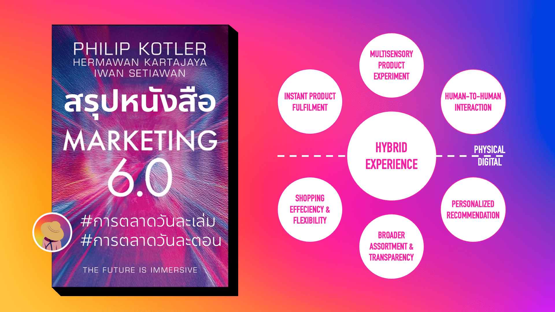 สรุปหนังสือการตลาด Marketing 6.0 The Future is Immersive – Philip Kotler
