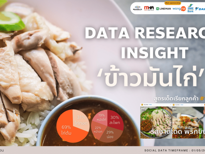 Data Research Insight เจาะเทรนด์ร้านอาหาร ข้าวมันไก่